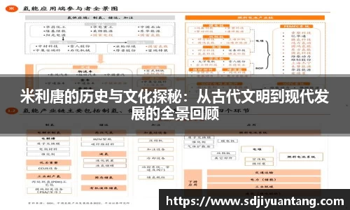 米利唐的历史与文化探秘：从古代文明到现代发展的全景回顾